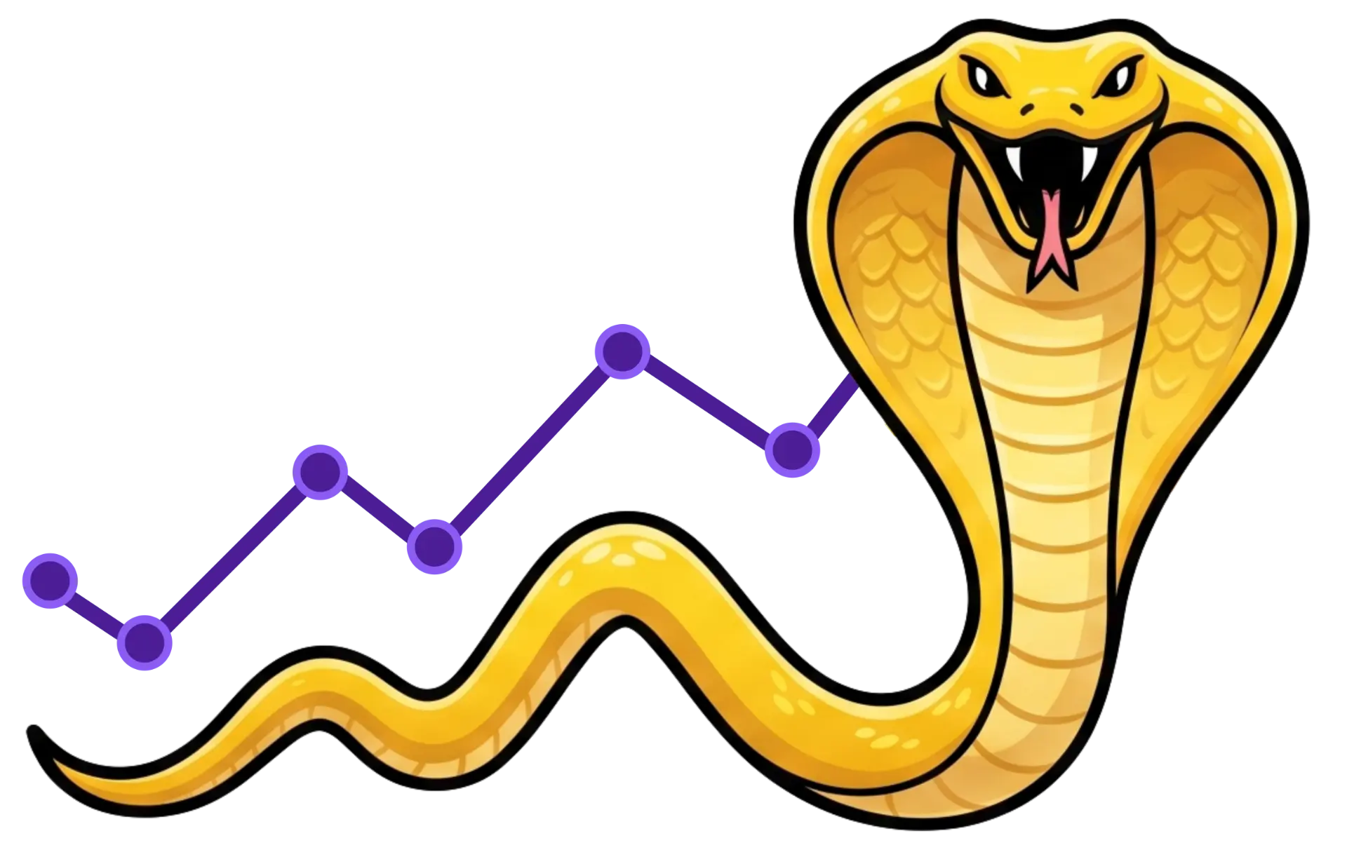 Cobra Charts